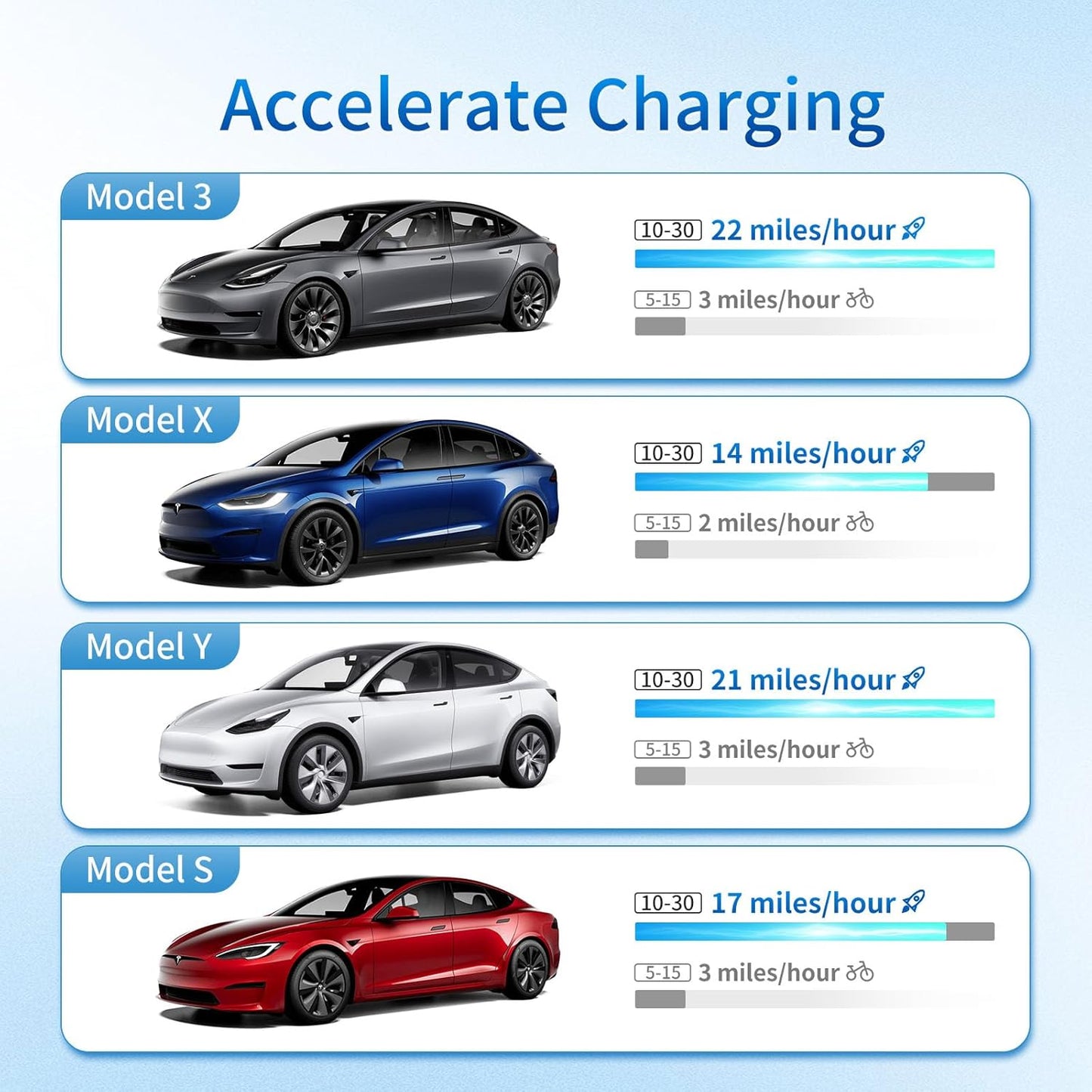 240V 32 AMP NEMA 10-30 Adapter Gen 2 fast Charging for Tesla Model S/3/X/Y Teslauaccessories